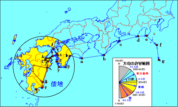 ランドマークを辿る図11-15画像